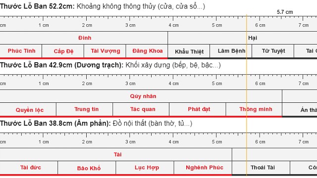 Các loại thước lỗ ban đo kích thước hiện có trên thị trường Các loại thước lỗ ban đo kích thước hiện có trên thị trường